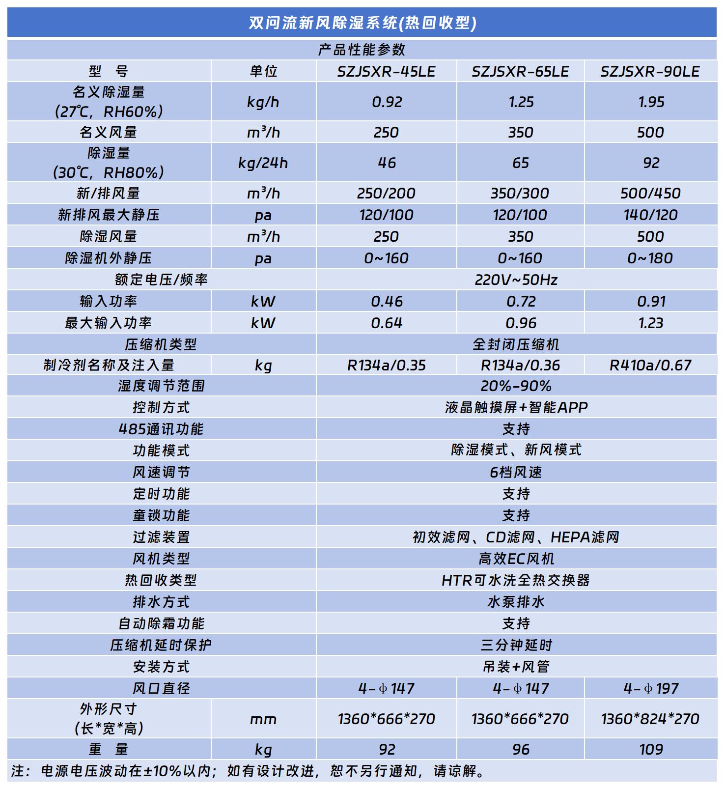 雙向流新風除濕機(熱回收).jpg 雙向流新風除濕機(熱回收).jpg